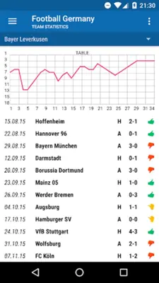 Football Germany android App screenshot 2